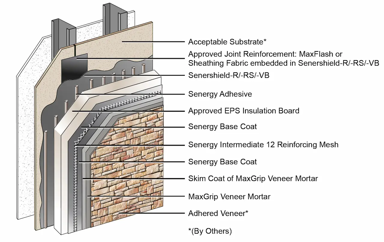 Channeled Adhesive CI Design with MaxGrip Veneer Mortar Drainage EIFS