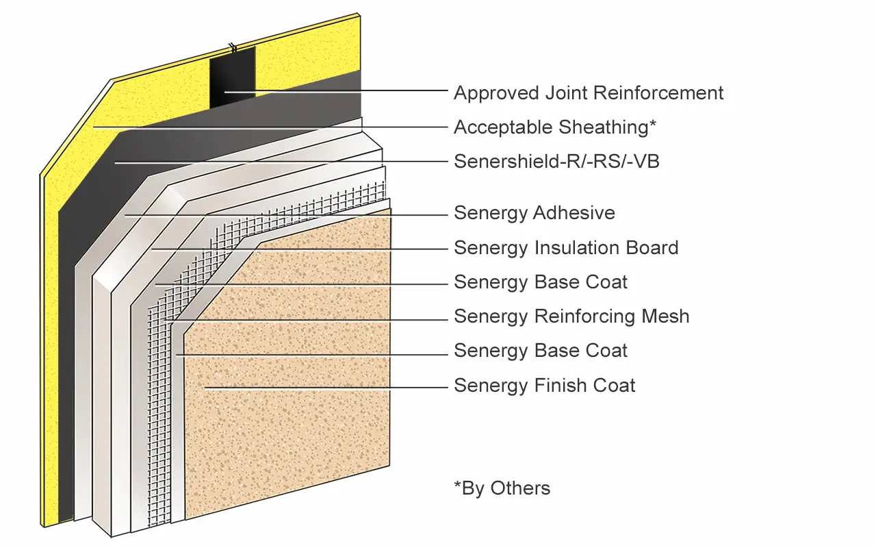 Secondary Weather Barrier Design Non-Drainage EIFS