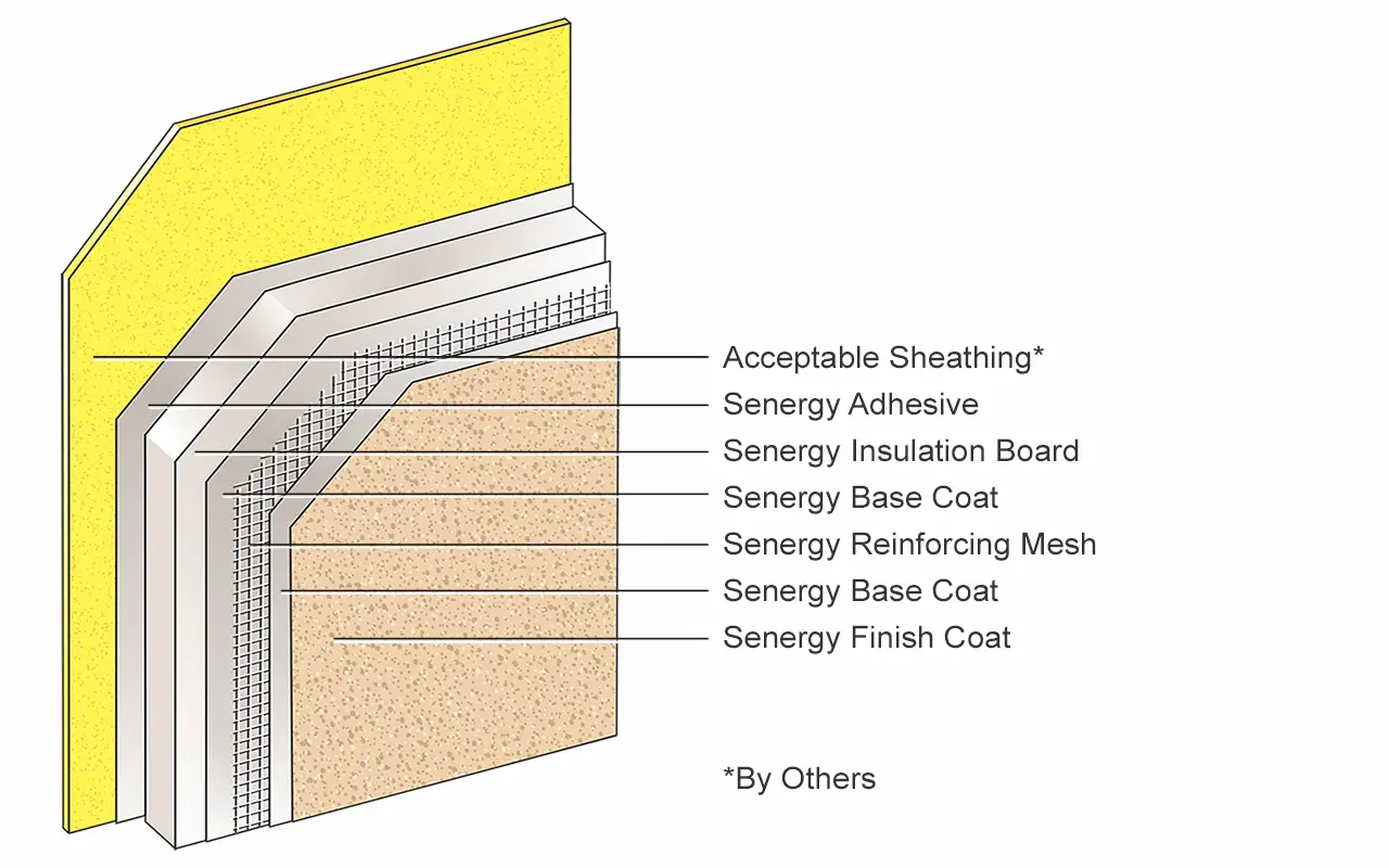 Senerflex Classic PB Non-Drainage EIFS