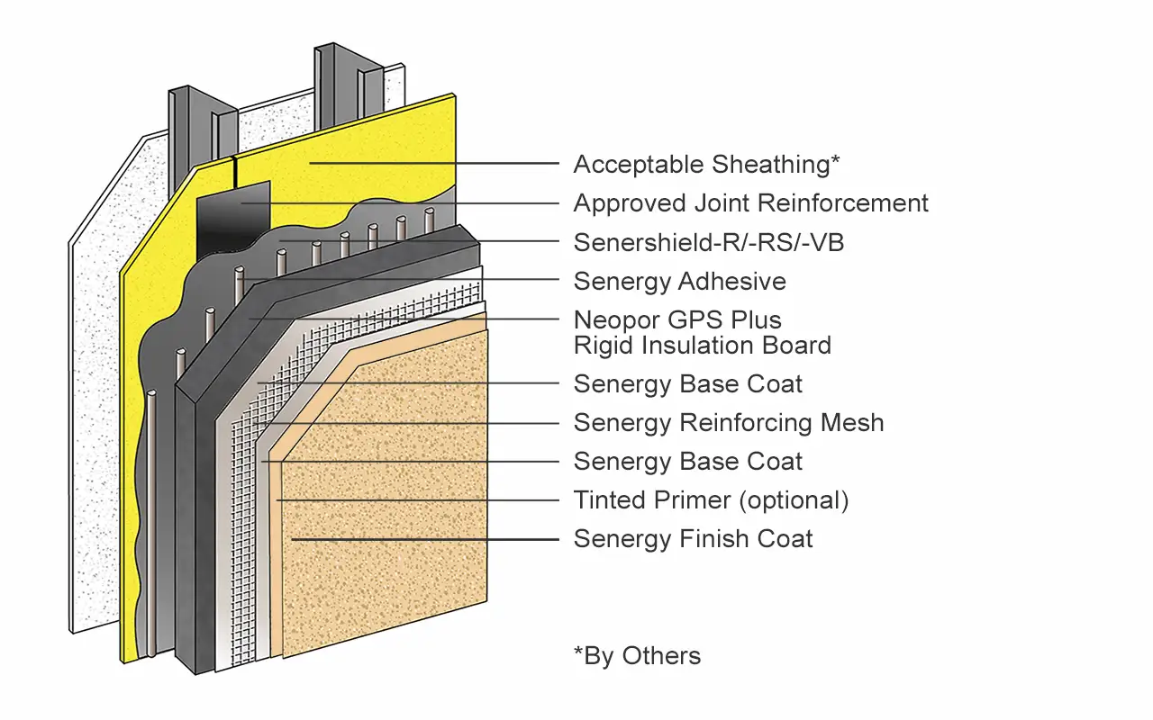 Senerflex Platinum CI Drainage EIFS
