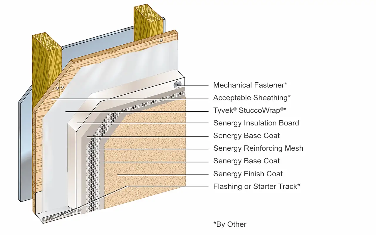 Senturion I Drainage EIFS Canada