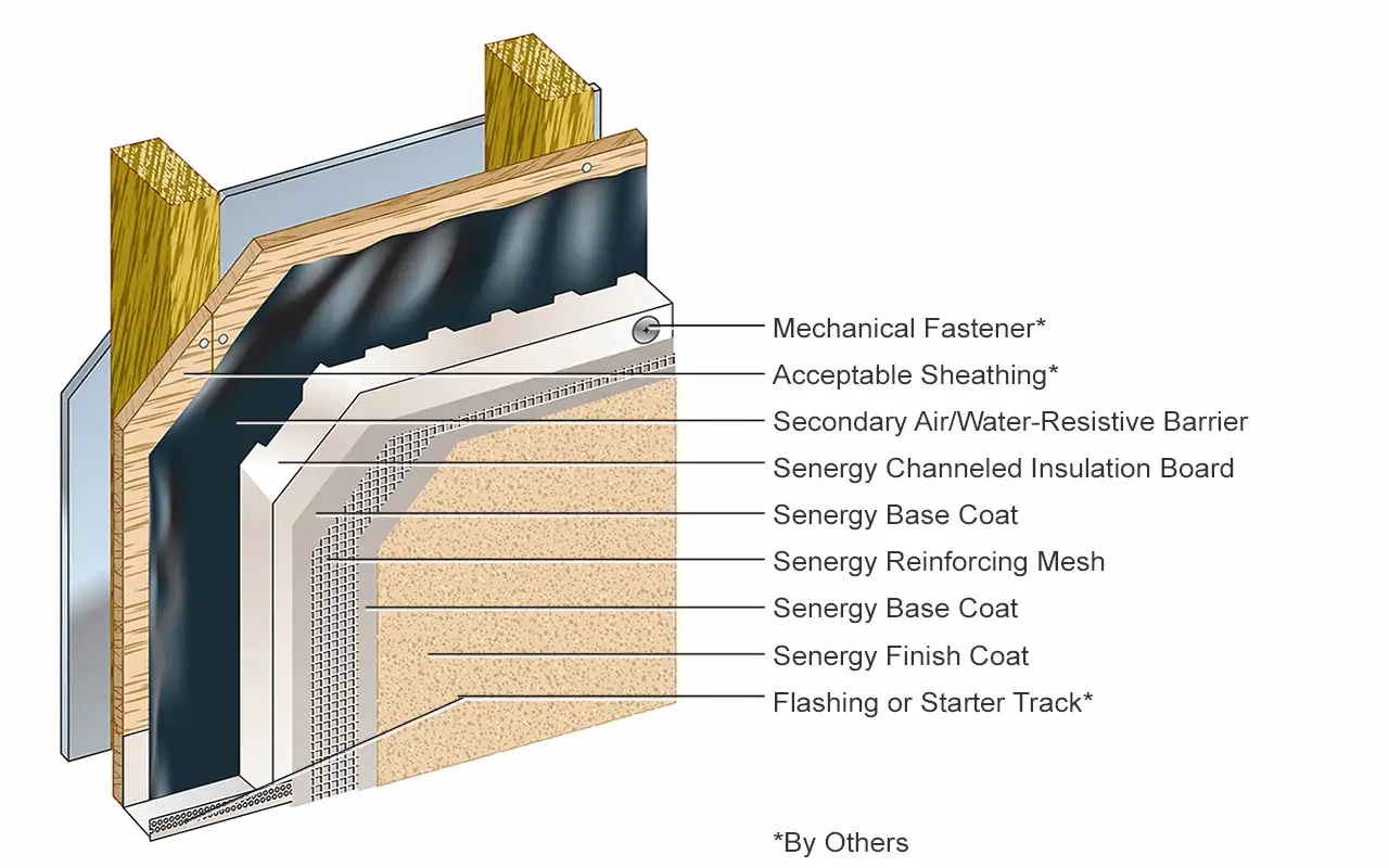 Senturion II Drainage EIFS Canada