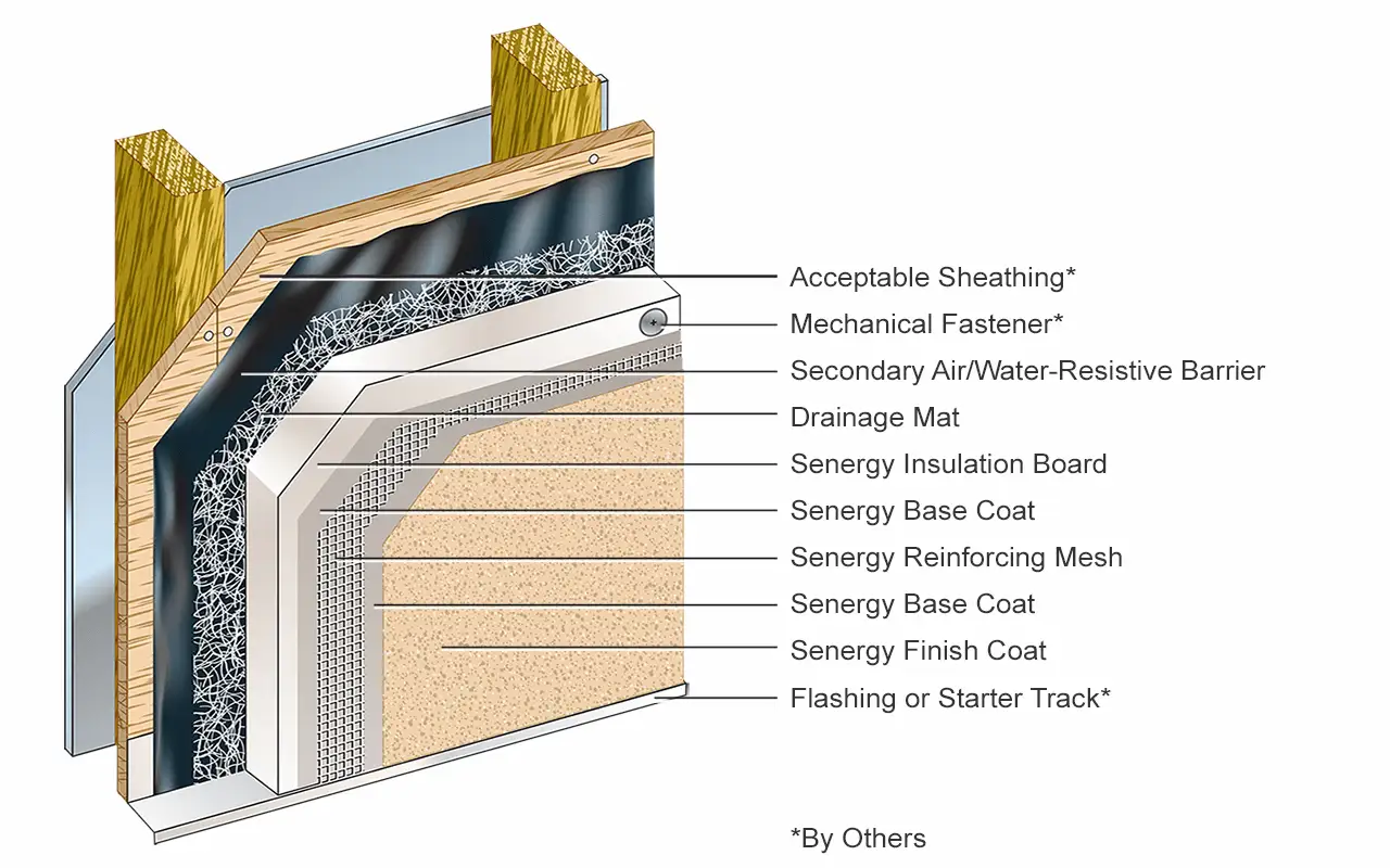 Senturion III EIFS Drainage